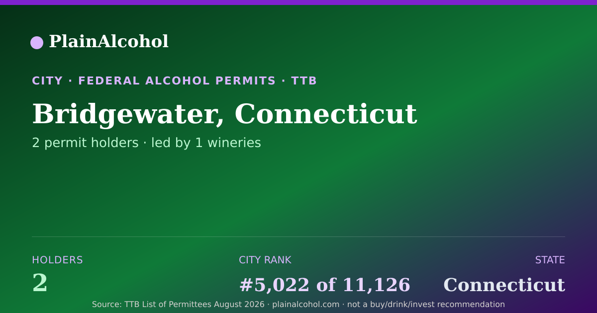 Shareable card for Bridgewater, Connecticut - 2 Alcohol Permit Holders