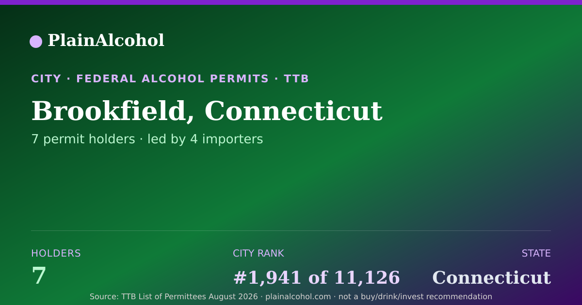 Shareable card for Brookfield, Connecticut - 7 Alcohol Permit Holders