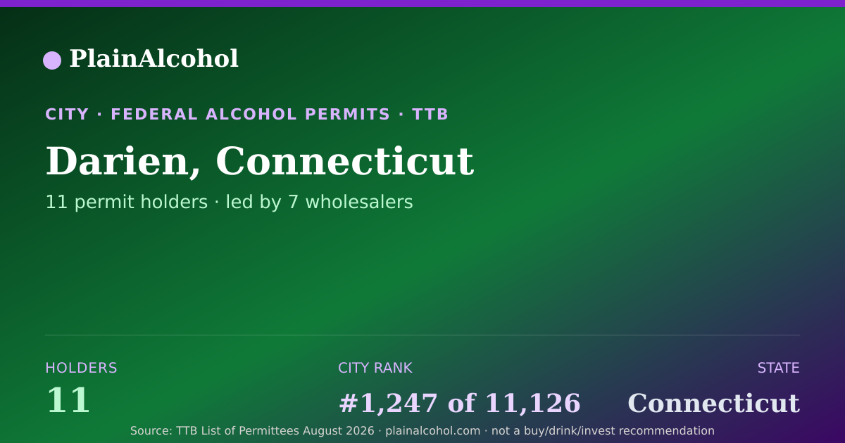 Shareable card for Darien, Connecticut - 11 Alcohol Permit Holders