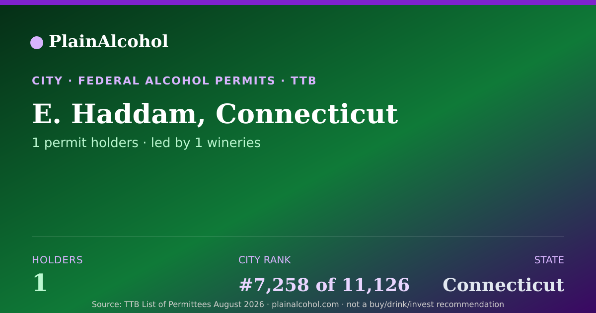 Shareable card for E. Haddam, Connecticut - 1 Alcohol Permit Holders