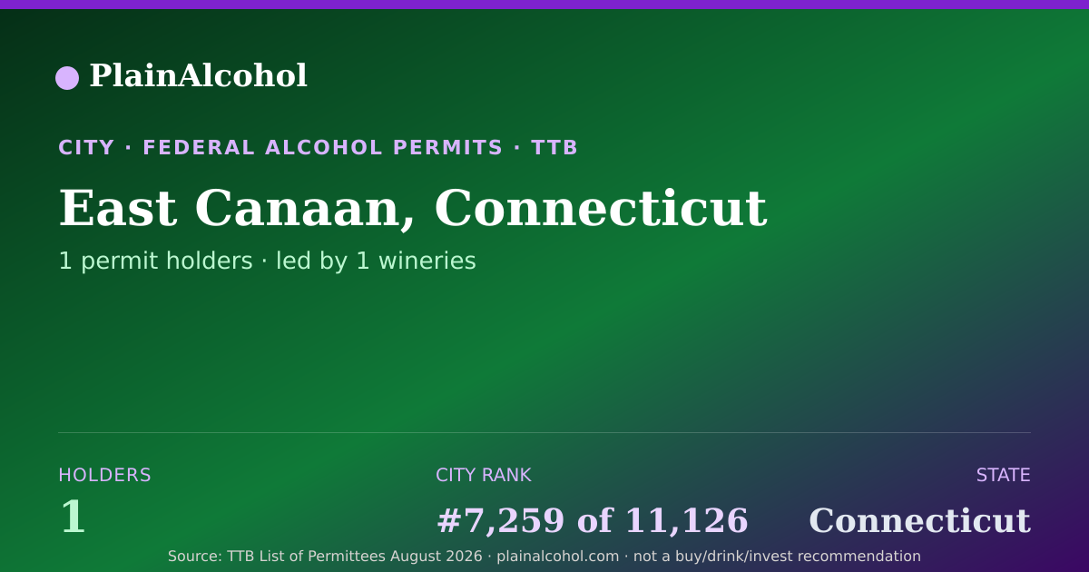 Shareable card for East Canaan, Connecticut - 1 Alcohol Permit Holders