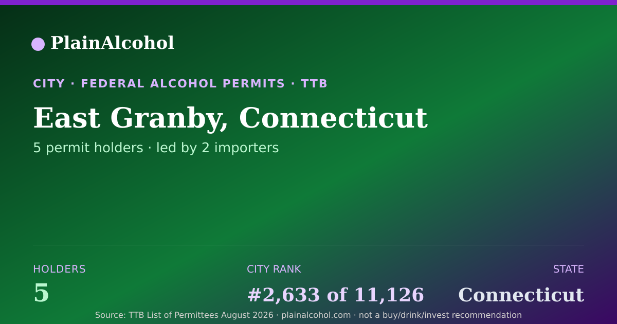Shareable card for East Granby, Connecticut - 5 Alcohol Permit Holders