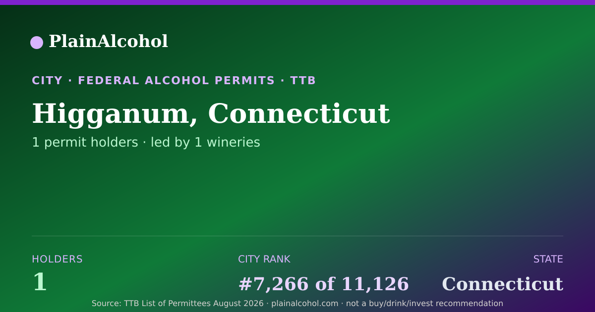 Shareable card for Higganum, Connecticut - 1 Alcohol Permit Holders