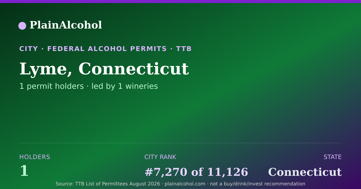 Shareable card for Lyme, Connecticut - 1 Alcohol Permit Holders