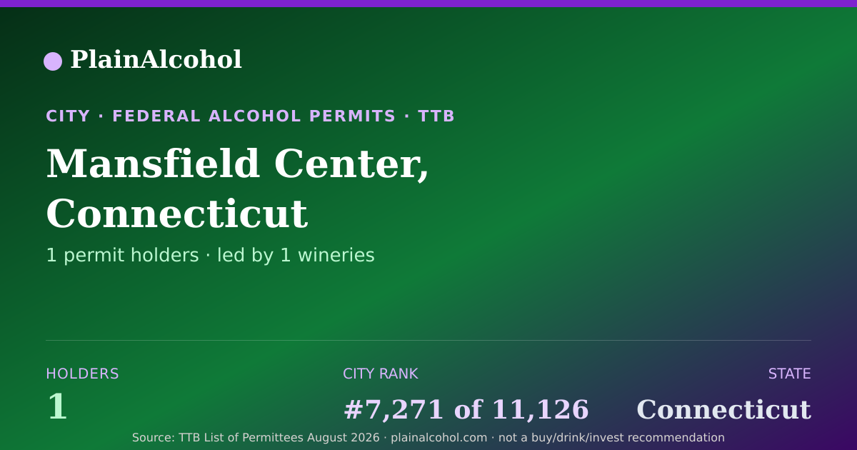 Shareable card for Mansfield Center, Connecticut - 1 Alcohol Permit Holders