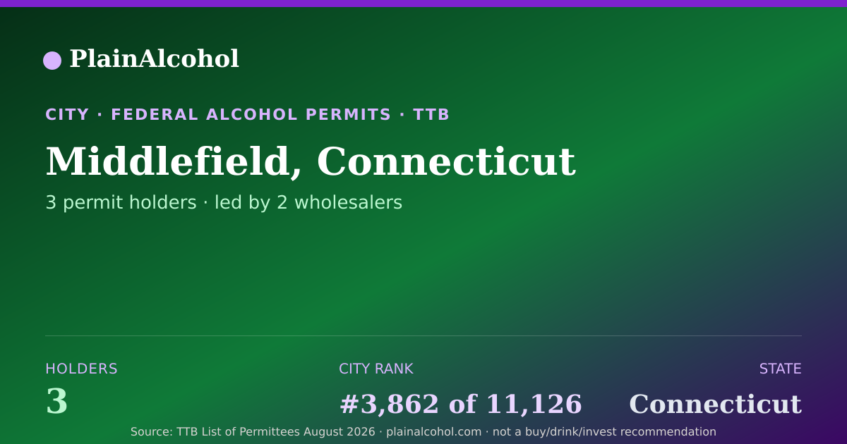 Shareable card for Middlefield, Connecticut - 3 Alcohol Permit Holders