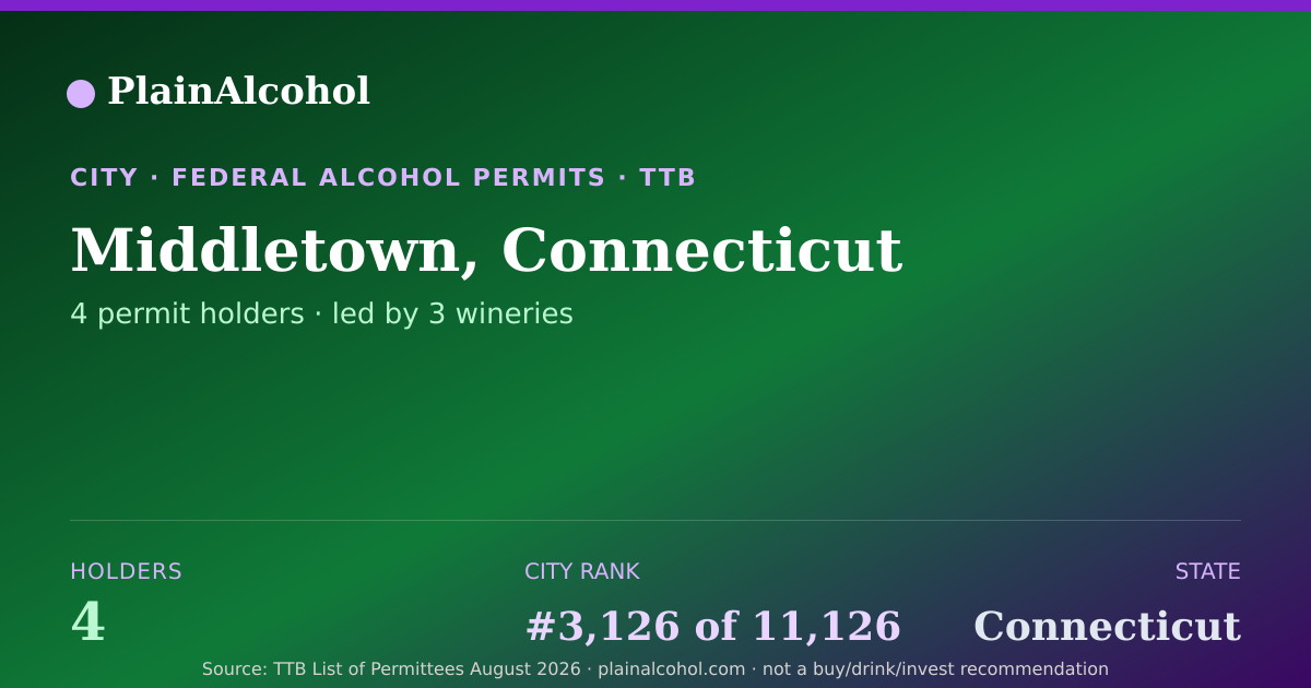 Shareable card for Middletown, Connecticut - 4 Alcohol Permit Holders