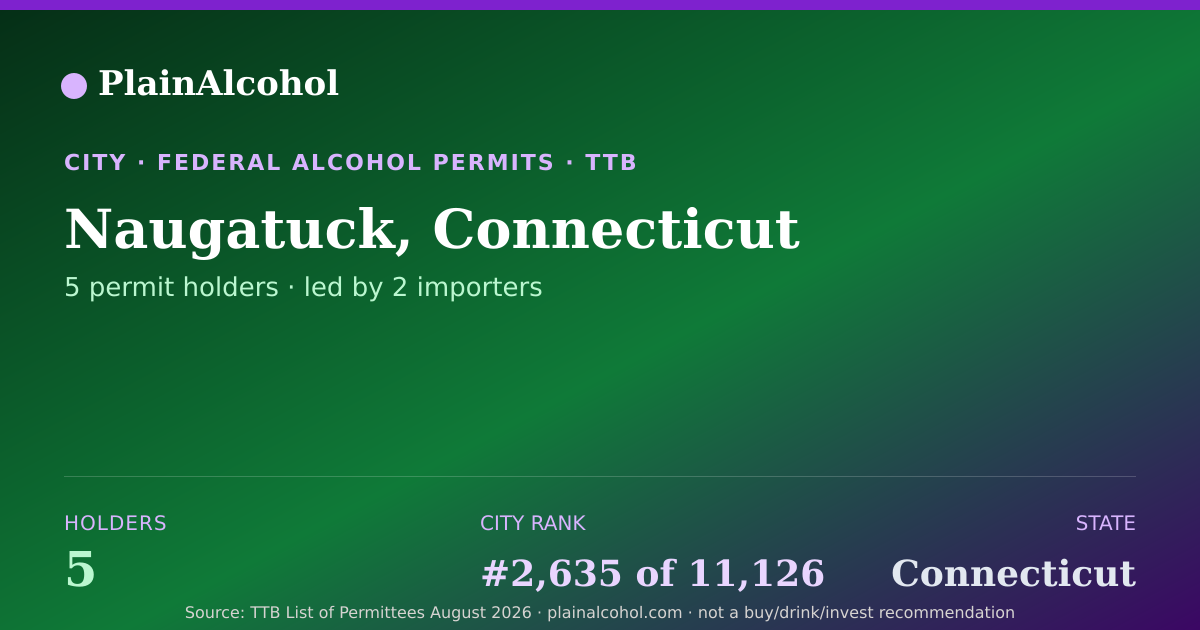 Shareable card for Naugatuck, Connecticut - 5 Alcohol Permit Holders