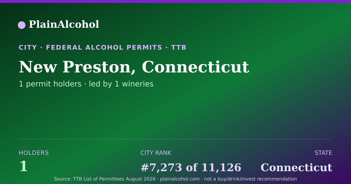 Shareable card for New Preston, Connecticut - 1 Alcohol Permit Holders