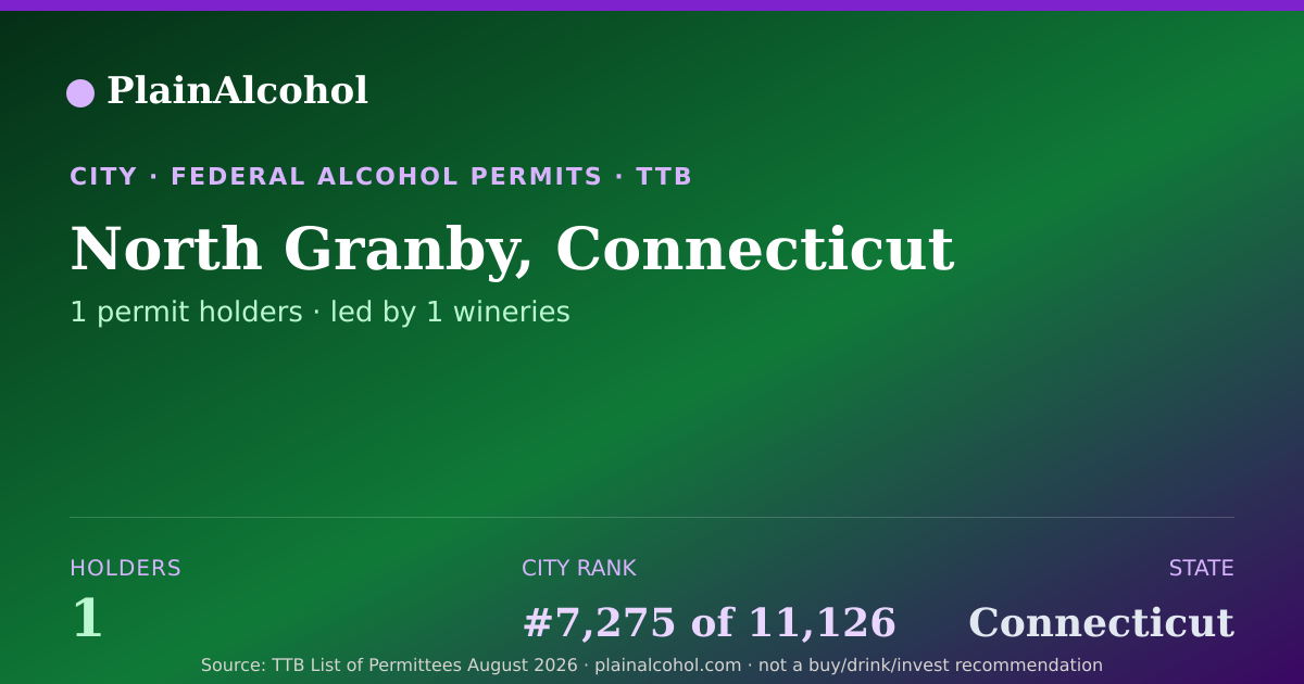Shareable card for North Granby, Connecticut - 1 Alcohol Permit Holders