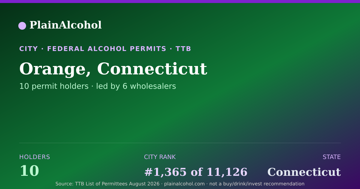 Shareable card for Orange, Connecticut - 10 Alcohol Permit Holders