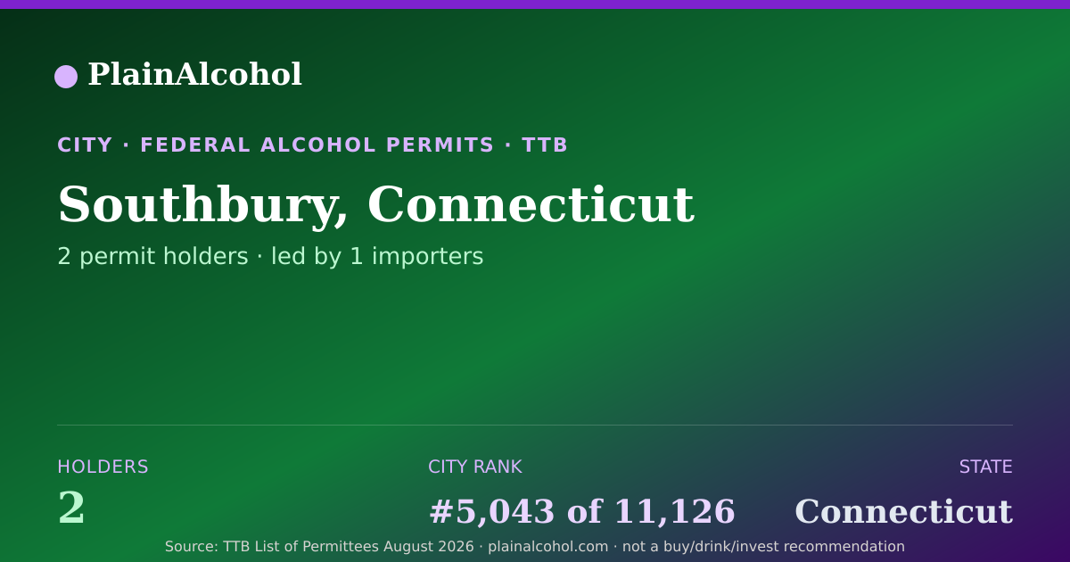 Shareable card for Southbury, Connecticut - 2 Alcohol Permit Holders