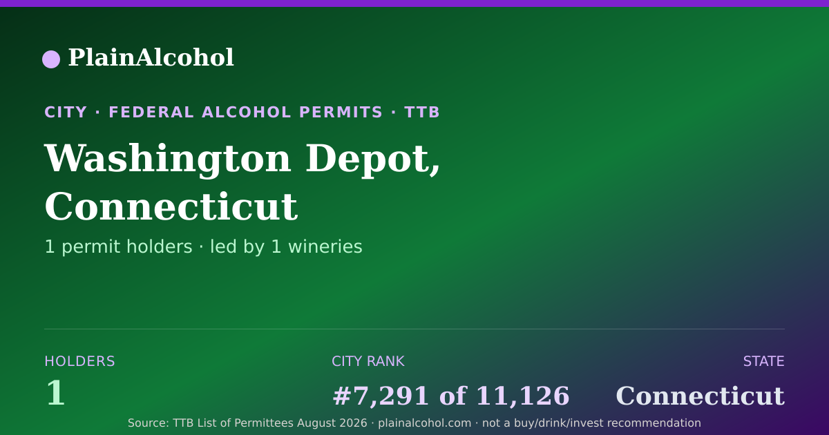 Shareable card for Washington Depot, Connecticut - 1 Alcohol Permit Holders