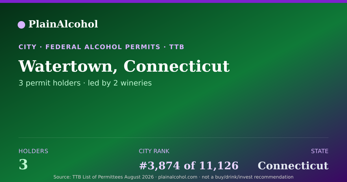 Shareable card for Watertown, Connecticut - 3 Alcohol Permit Holders