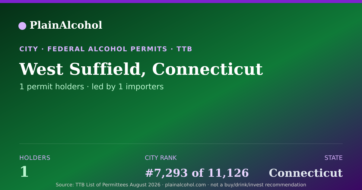 Shareable card for West Suffield, Connecticut - 1 Alcohol Permit Holders