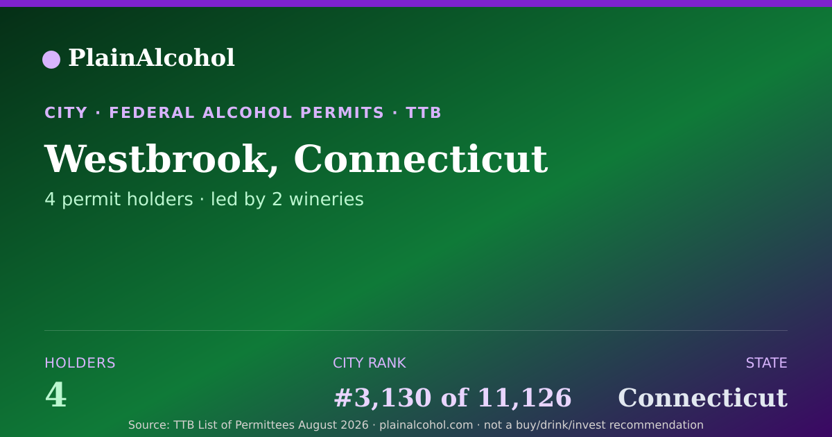 Shareable card for Westbrook, Connecticut - 4 Alcohol Permit Holders