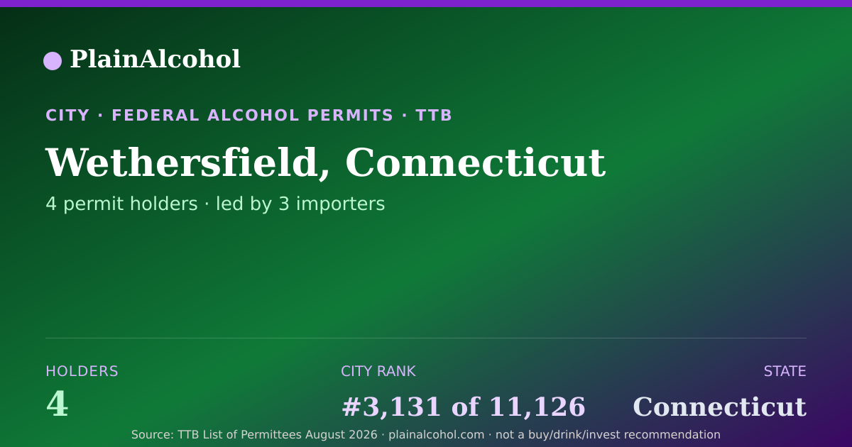 Shareable card for Wethersfield, Connecticut - 4 Alcohol Permit Holders