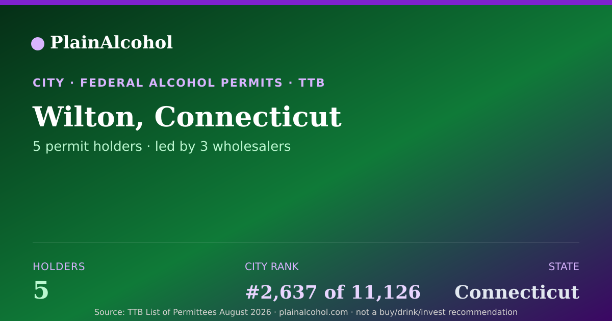 Shareable card for Wilton, Connecticut - 5 Alcohol Permit Holders