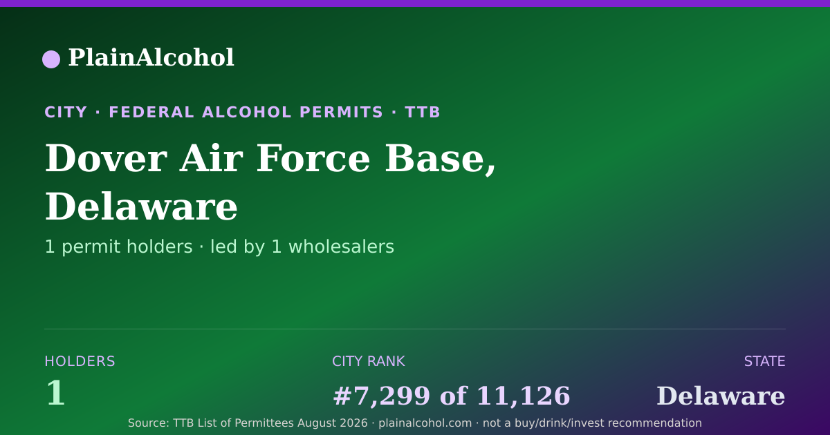 Shareable card for Dover Air Force Base, Delaware - 1 Alcohol Permit Holders