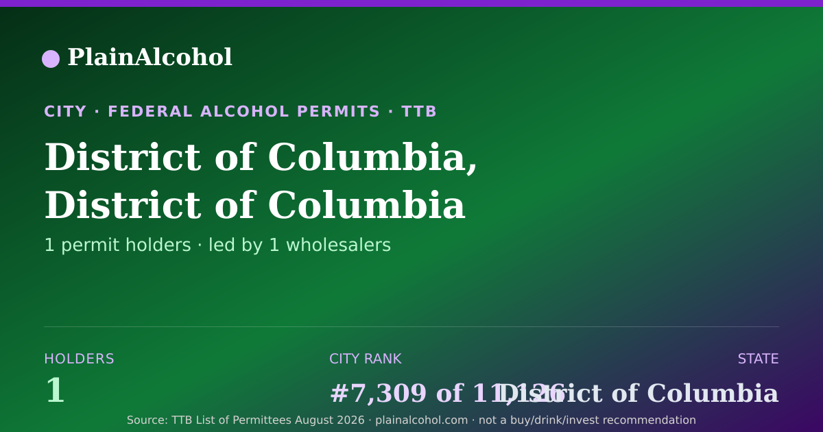 Shareable card for District of Columbia alcohol permits (District of Columbia)