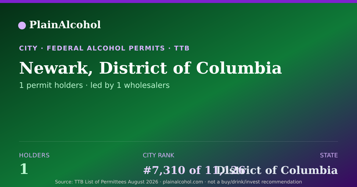 Shareable card for Newark, District of Columbia - 1 Alcohol Permit Holders