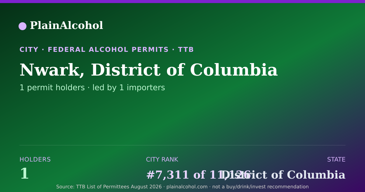 Shareable card for Nwark, District of Columbia - 1 Alcohol Permit Holders
