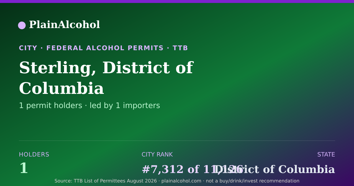 Shareable card for Sterling, District of Columbia - 1 Alcohol Permit Holders