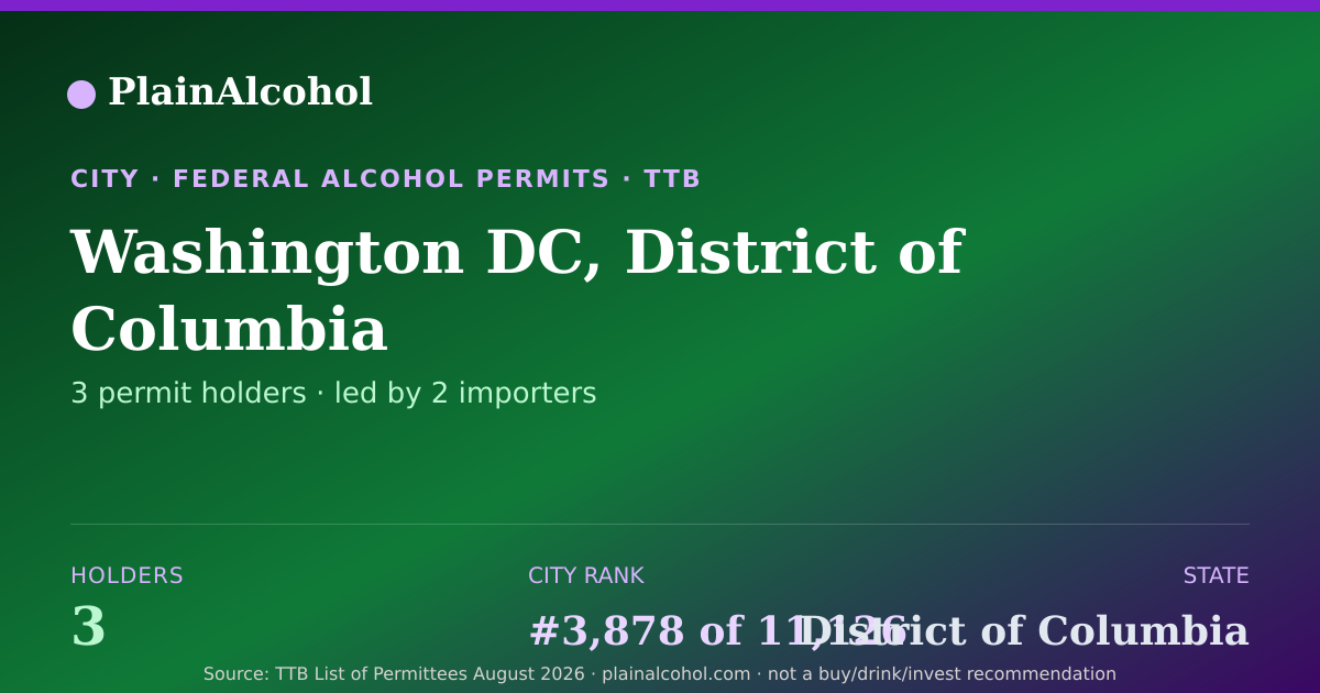 Shareable card for Washington DC, District of Columbia: 3 alcohol permits