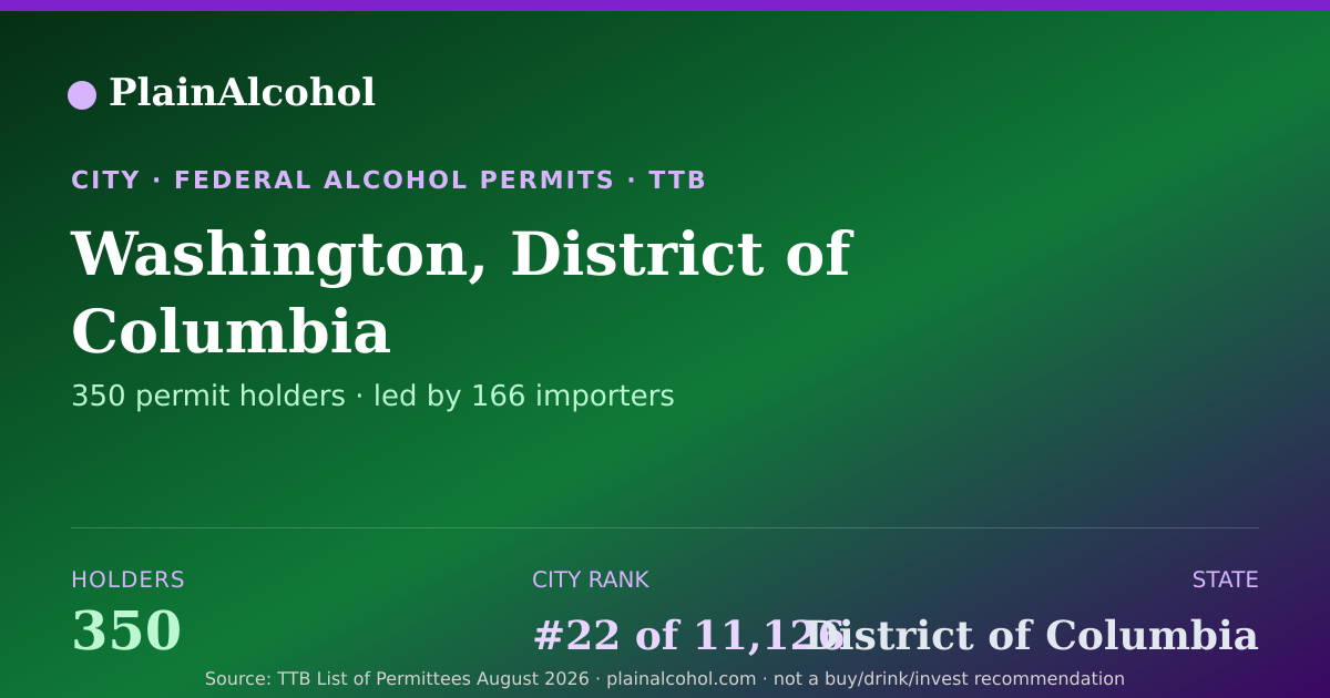 Shareable card for Washington, District of Columbia: 350 alcohol permits