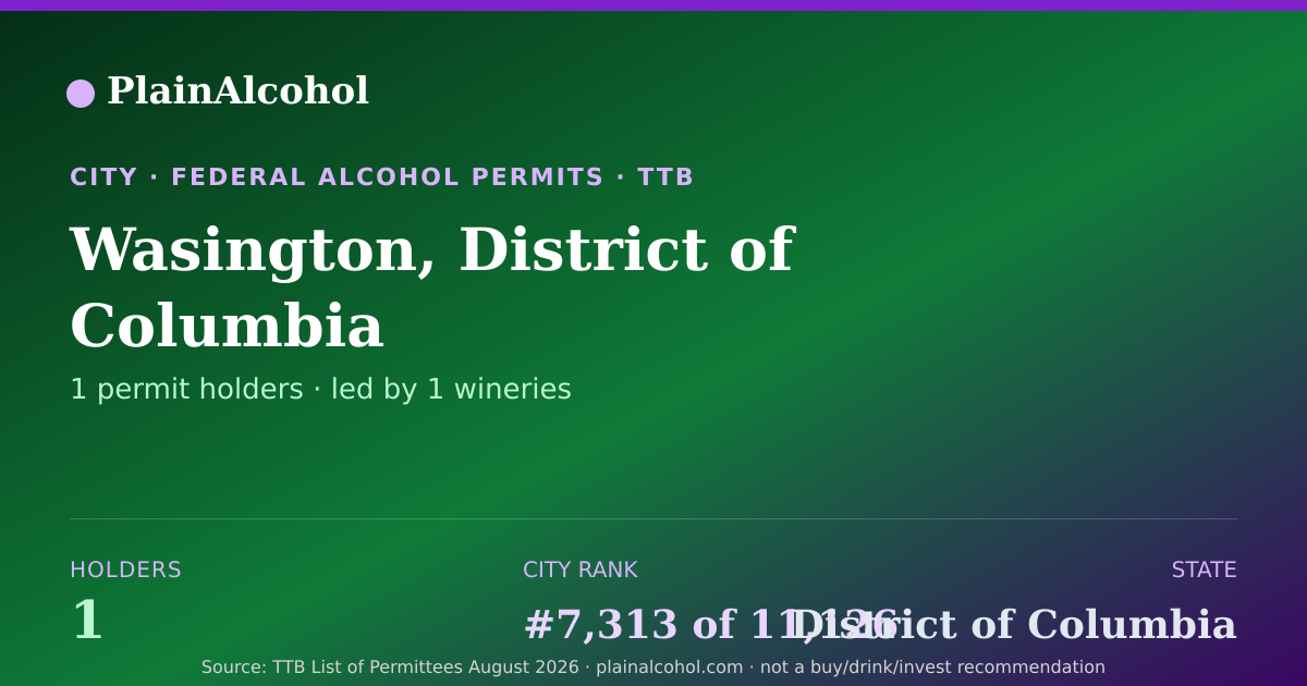 Shareable card for Wasington, District of Columbia - 1 Alcohol Permit Holders