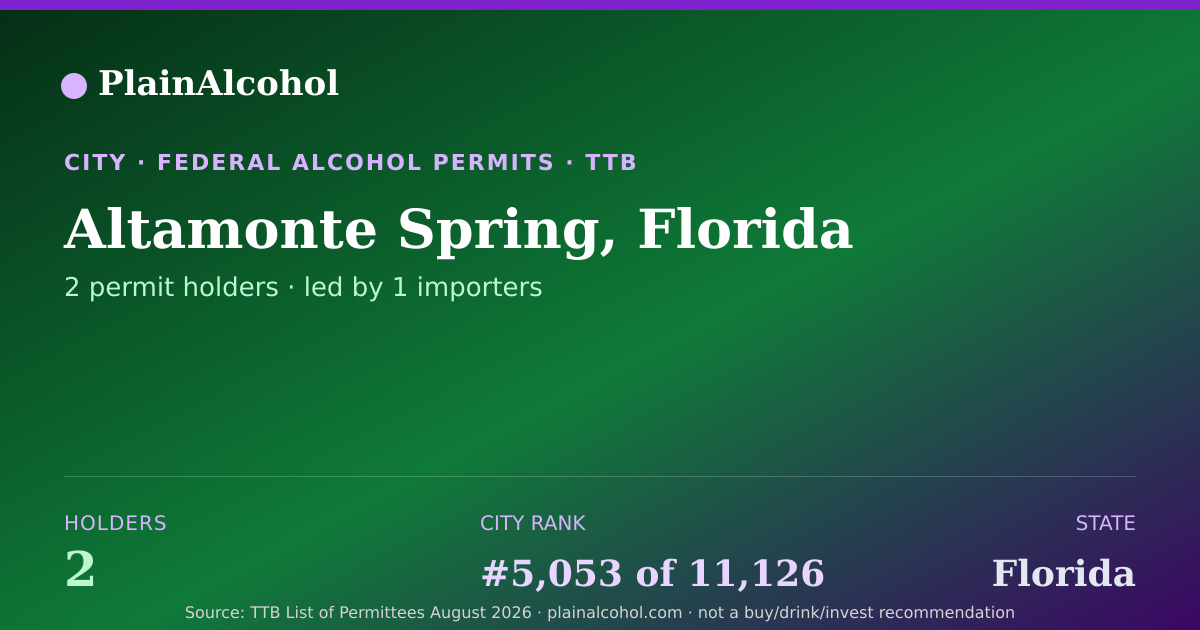 Shareable card for Altamonte Spring, Florida - 2 Alcohol Permit Holders