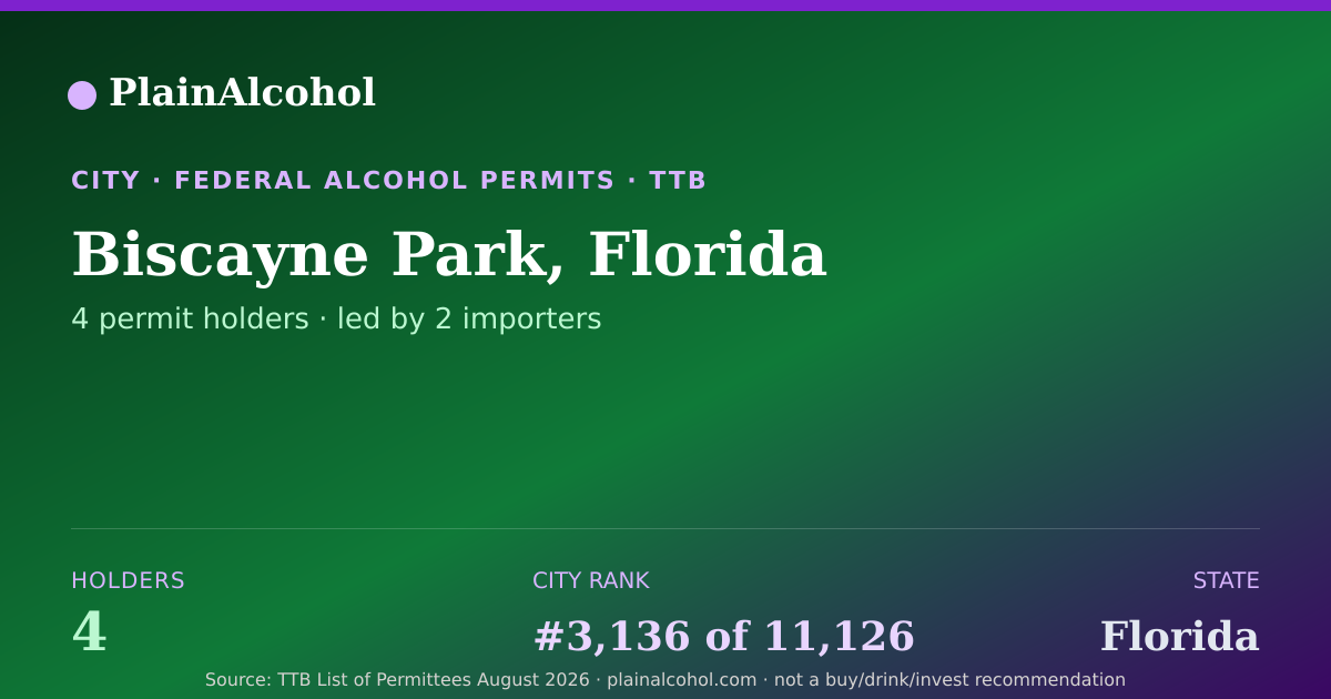Shareable card for Biscayne Park, Florida - 4 Alcohol Permit Holders