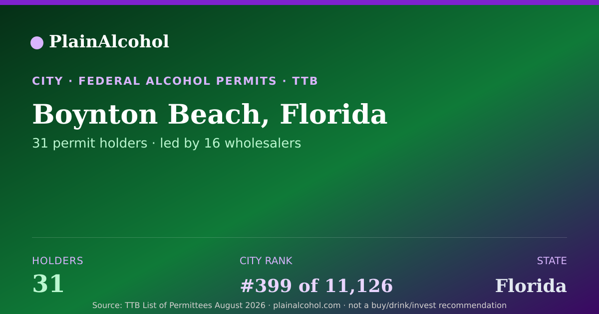 Shareable card for Boynton Beach, Florida - 31 Alcohol Permit Holders