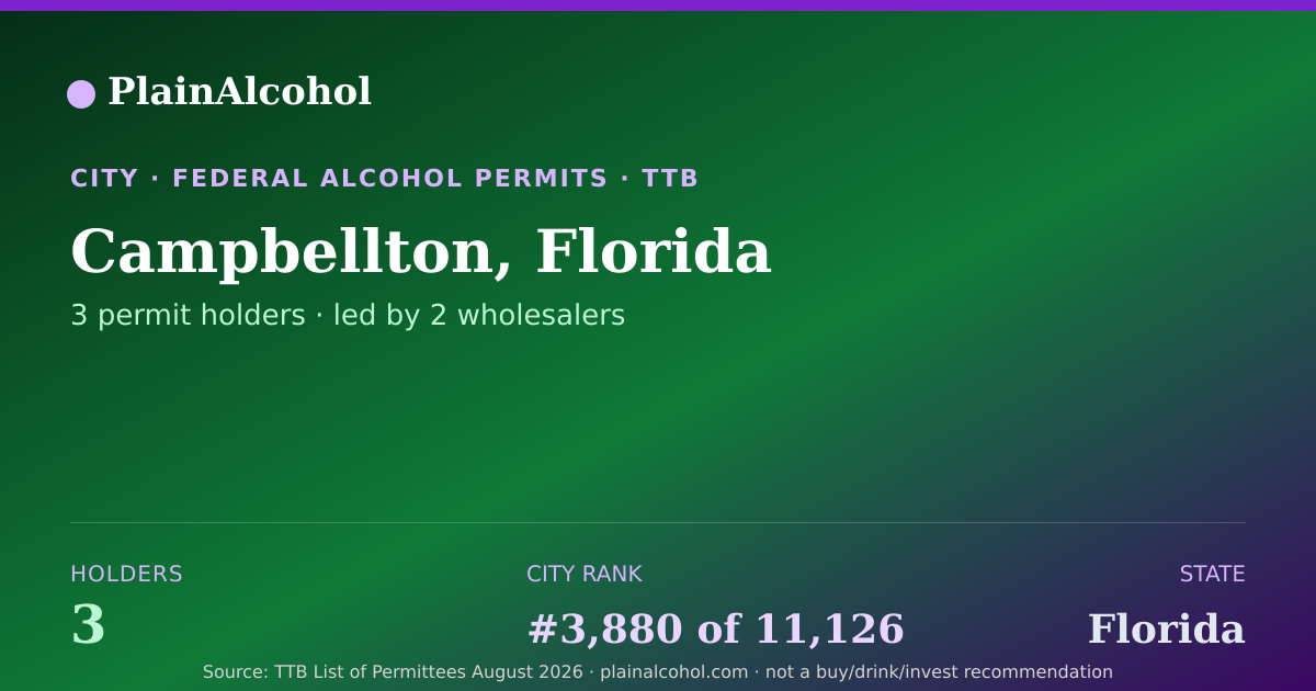 Shareable card for Campbellton, Florida - 3 Alcohol Permit Holders