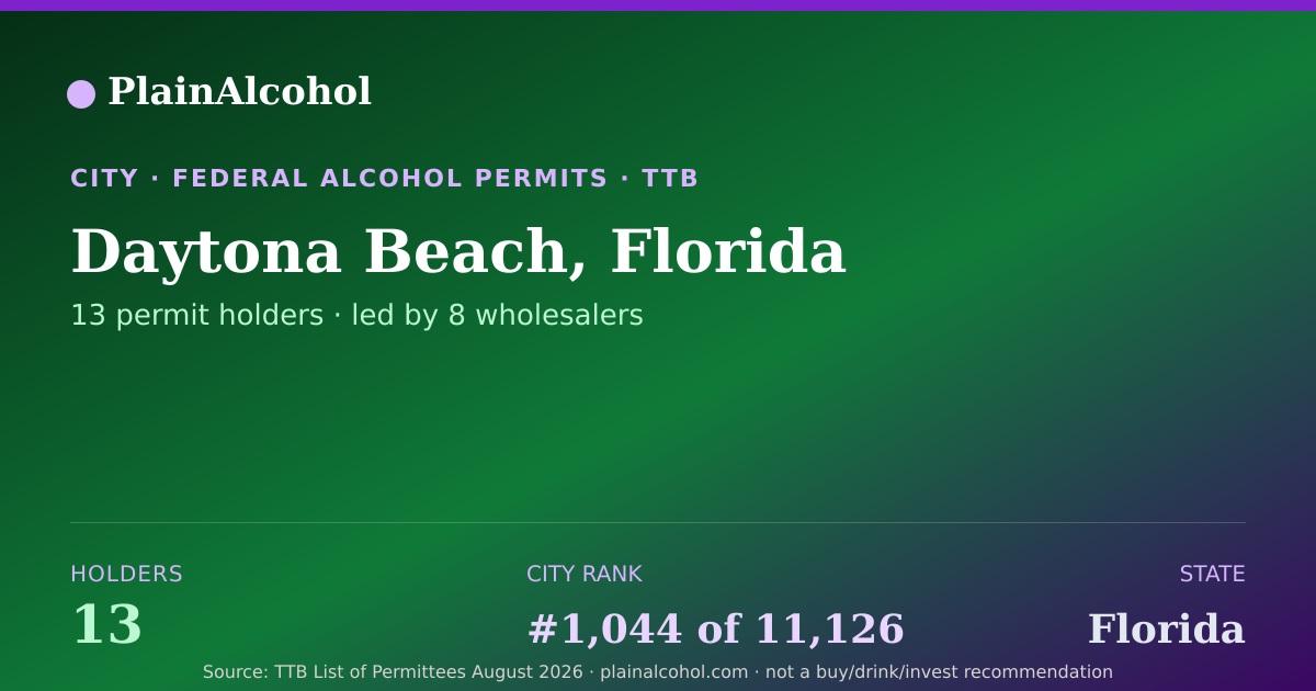 Shareable card for Daytona Beach, Florida - 13 Alcohol Permit Holders
