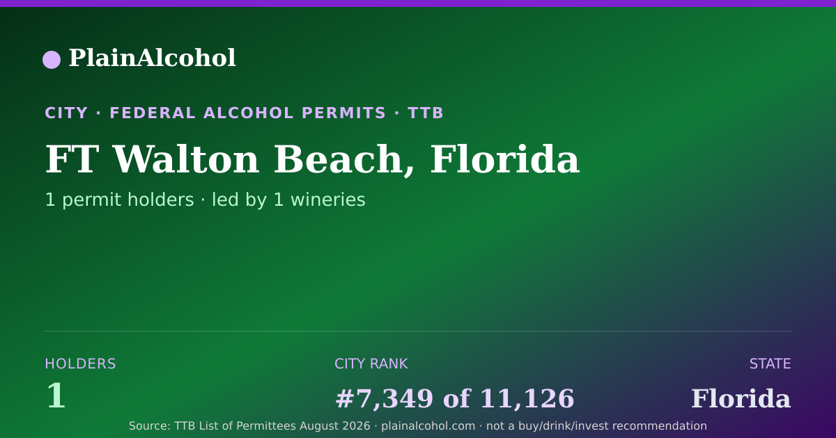 Shareable card for FT Walton Beach, Florida - 1 Alcohol Permit Holders