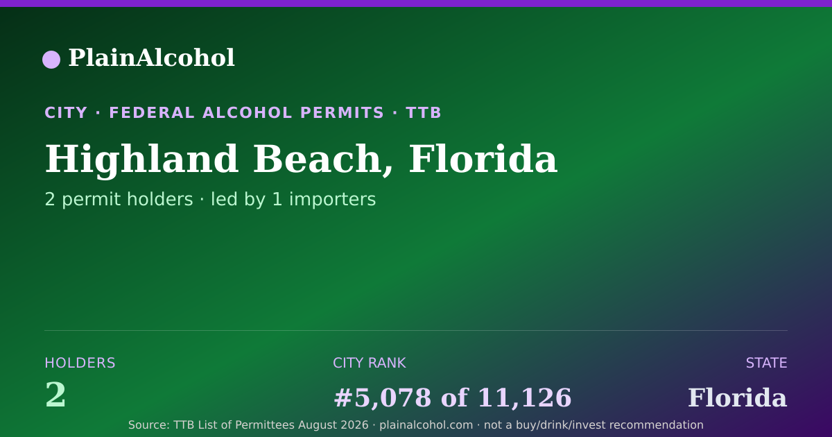 Shareable card for Highland Beach, Florida - 2 Alcohol Permit Holders