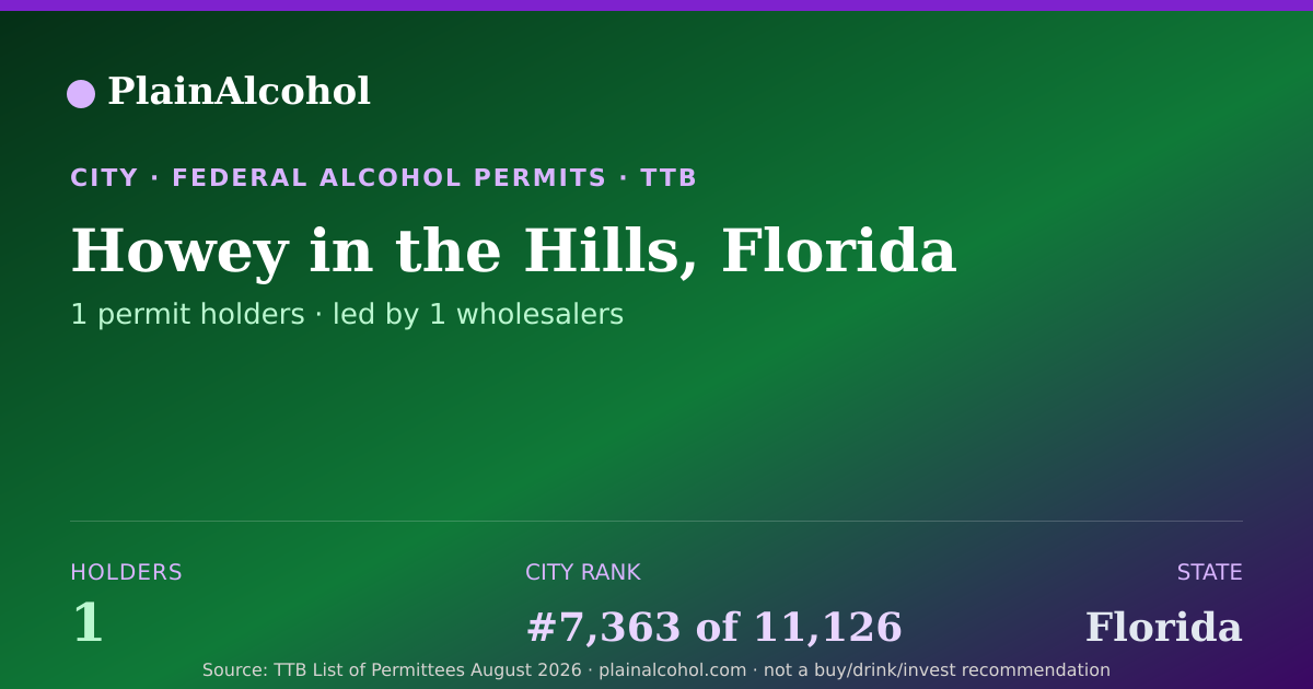 Shareable card for Howey in the Hills, Florida - 1 Alcohol Permit Holders