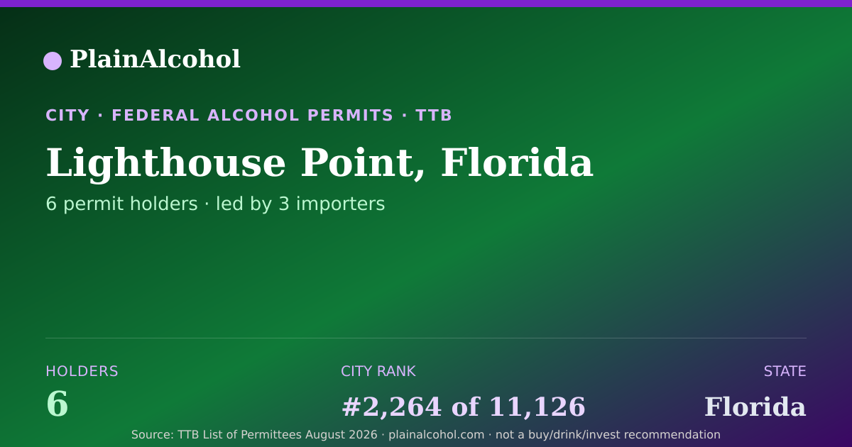 Shareable card for Lighthouse Point, Florida - 6 Alcohol Permit Holders