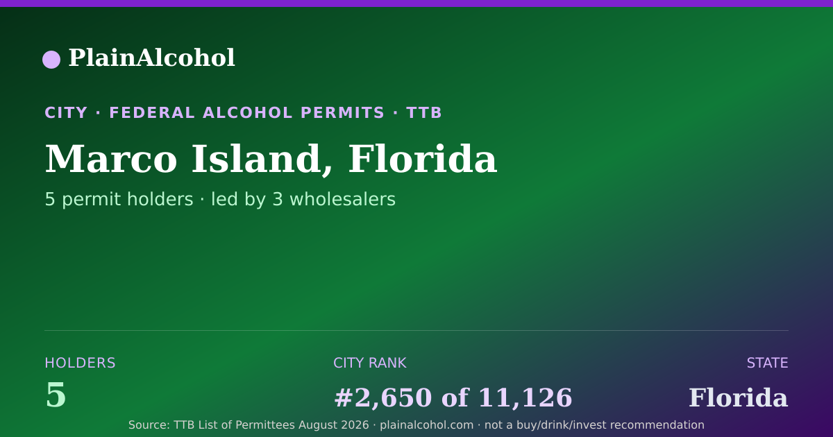 Shareable card for Marco Island, Florida - 5 Alcohol Permit Holders