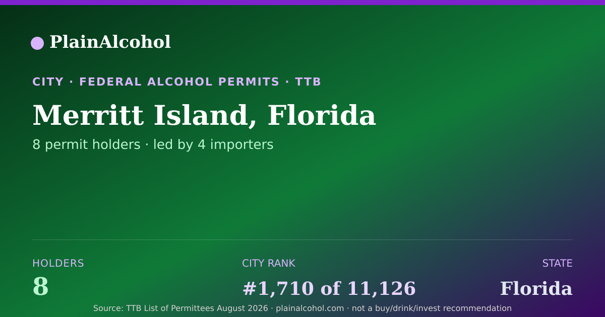 Shareable card for Merritt Island, Florida - 8 Alcohol Permit Holders
