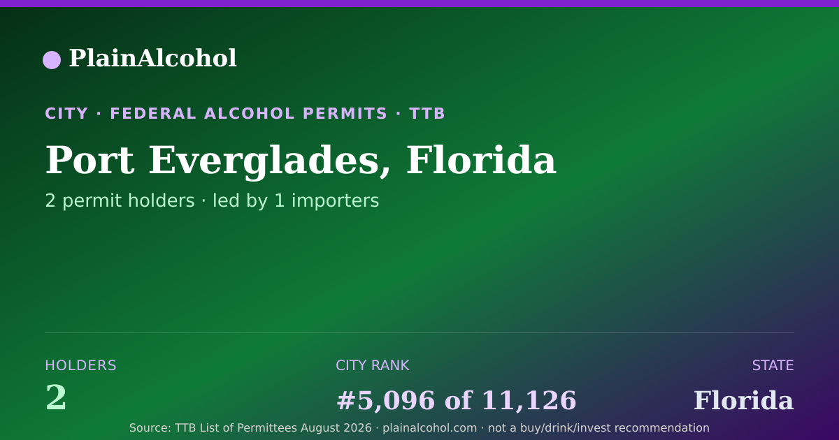 Shareable card for Port Everglades, Florida - 2 Alcohol Permit Holders