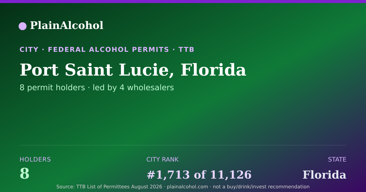 Shareable card for Port Saint Lucie, Florida - 8 Alcohol Permit Holders
