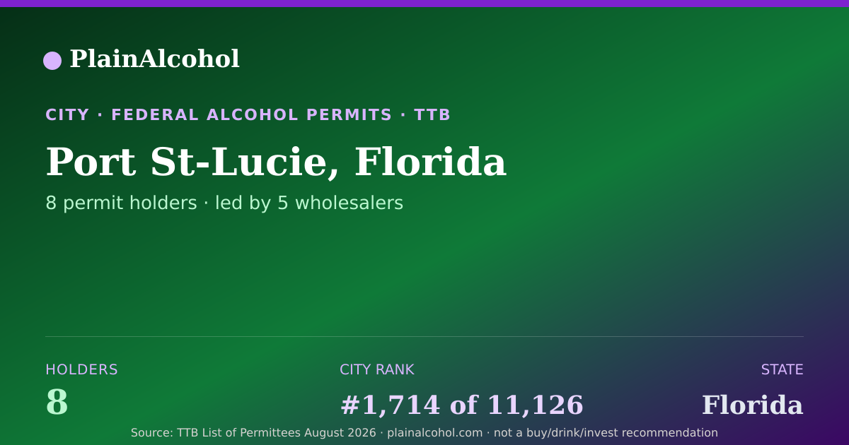 Shareable card for Port St-Lucie, Florida - 8 Alcohol Permit Holders