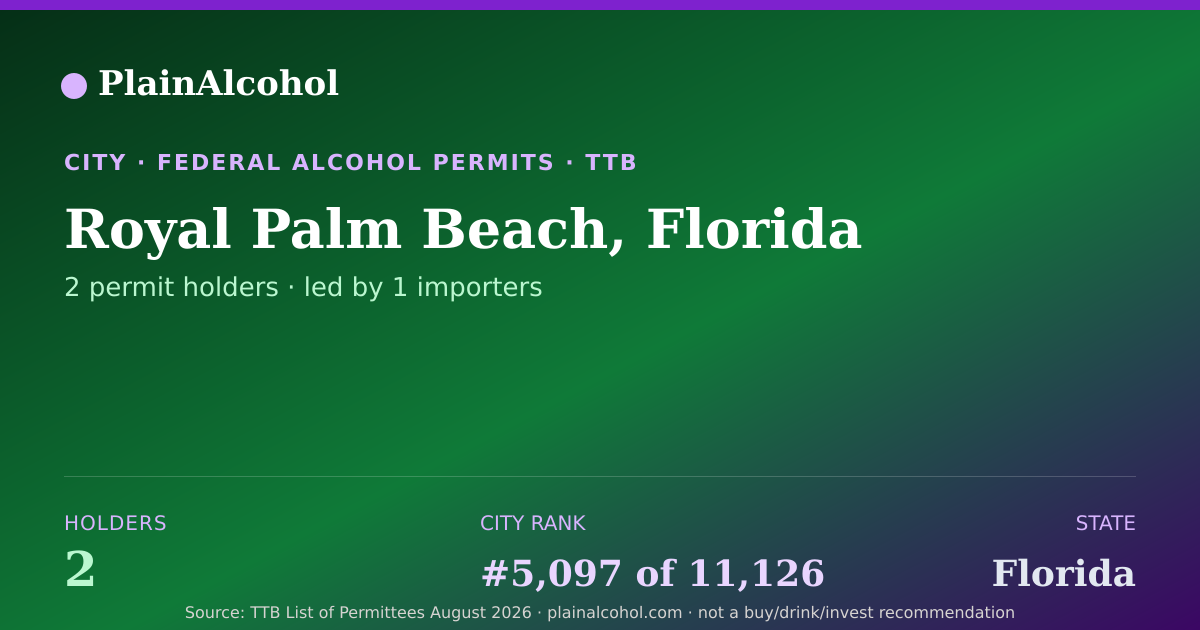Shareable card for Royal Palm Beach, Florida - 2 Alcohol Permit Holders