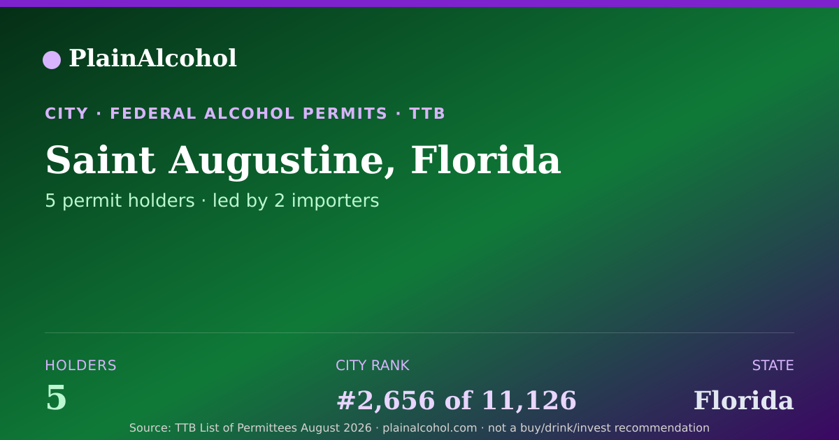 Shareable card for Saint Augustine, Florida - 5 Alcohol Permit Holders