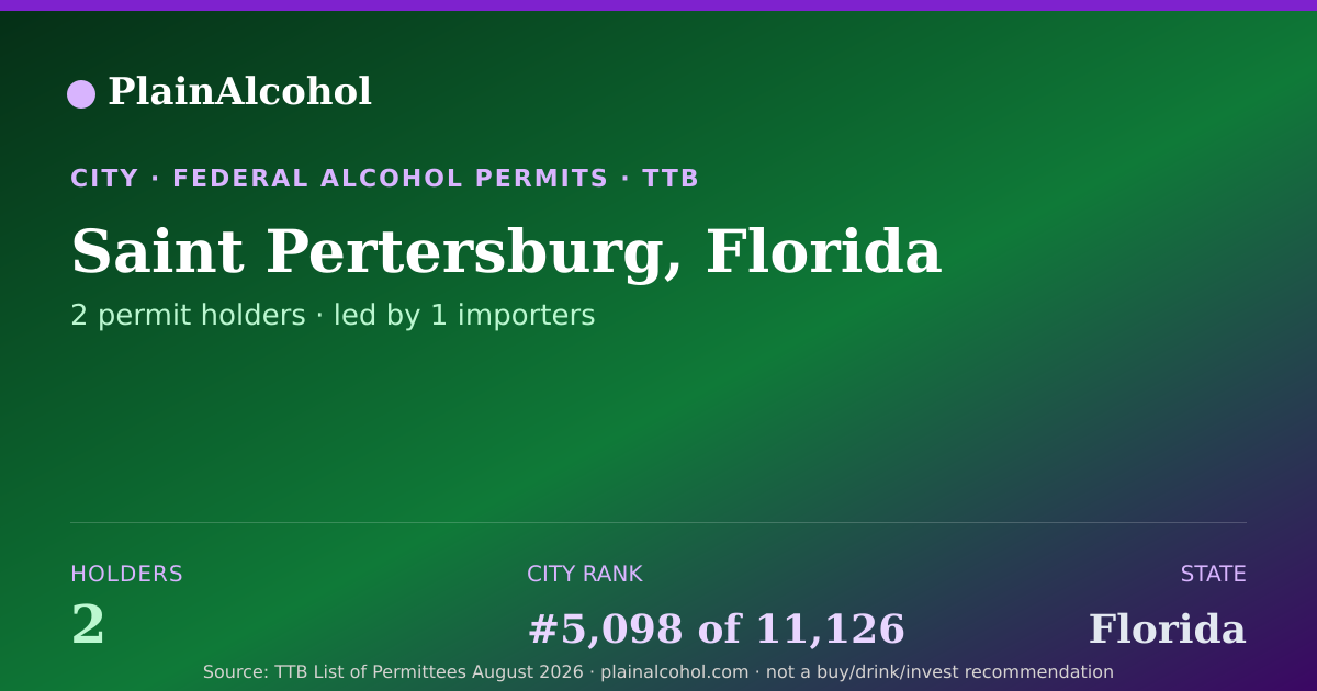 Shareable card for Saint Pertersburg, Florida - 2 Alcohol Permit Holders