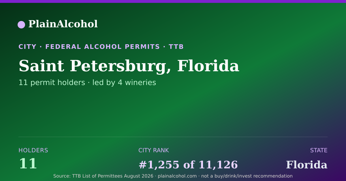 Shareable card for Saint Petersburg, Florida - 11 Alcohol Permit Holders