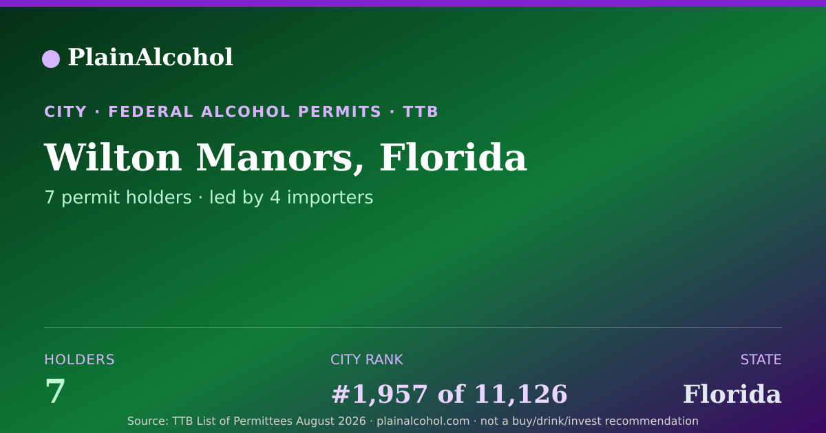 Shareable card for Wilton Manors, Florida - 7 Alcohol Permit Holders