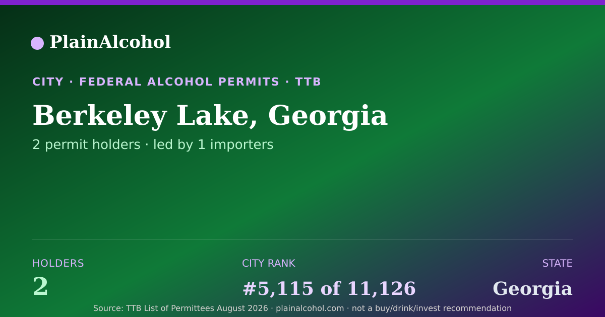 Shareable card for Berkeley Lake, Georgia - 2 Alcohol Permit Holders